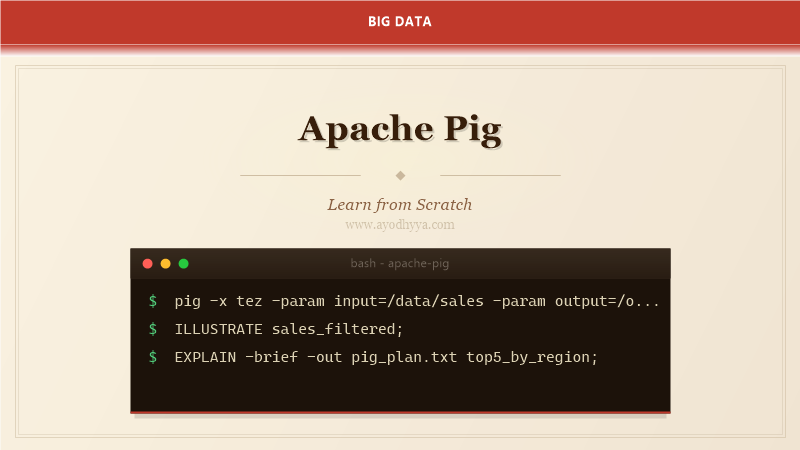 Apache Pig Tutorial: Learn Data Flow from Scratch (2026)