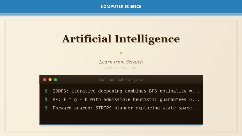 Artificial Intelligence Tutorial: Learn AI from Scratch (2026)