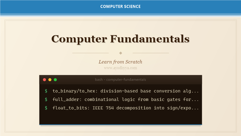 Computer Fundamentals Tutorial: Learn Basics from Scratch (2026)