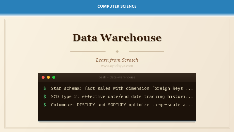 Data Warehouse Tutorial: Learn DW from Scratch (2026)