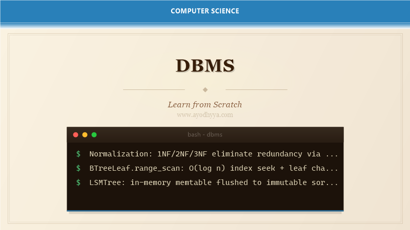 DBMS Tutorial: Learn Database Systems from Scratch (2026)
