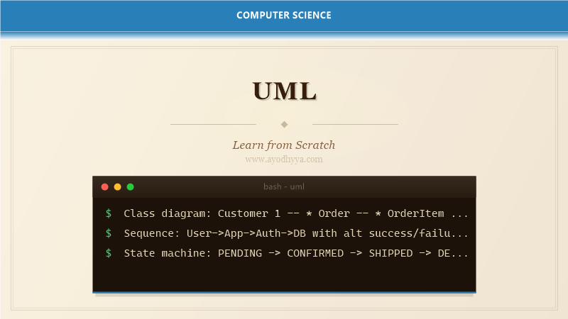 UML Tutorial: Learn Modeling from Scratch (2026)