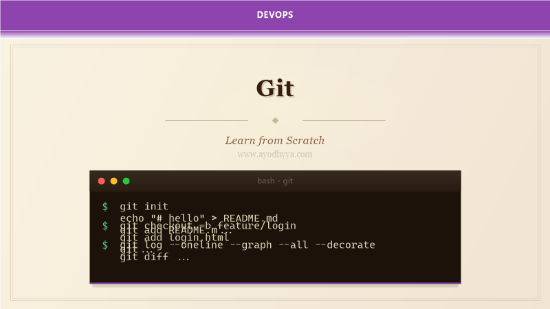 Git Tutorial: Learn Version Control from Scratch (2026)