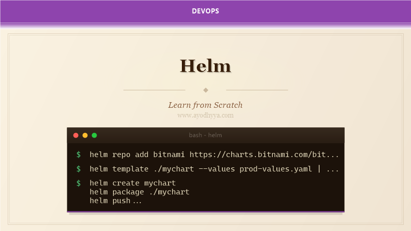 Helm Tutorial: Learn Kubernetes Package Manager from Scratch (2026)
