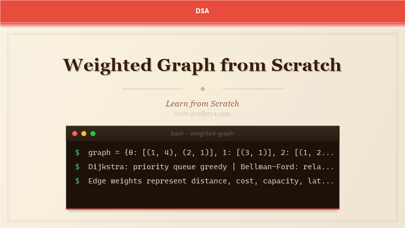 Weighted Graph from Scratch (2026)