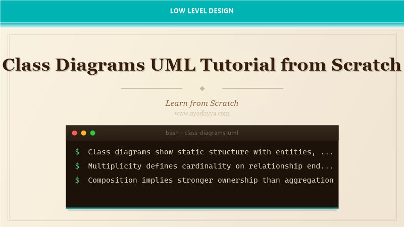 Class Diagrams UML Tutorial from Scratch (2026)