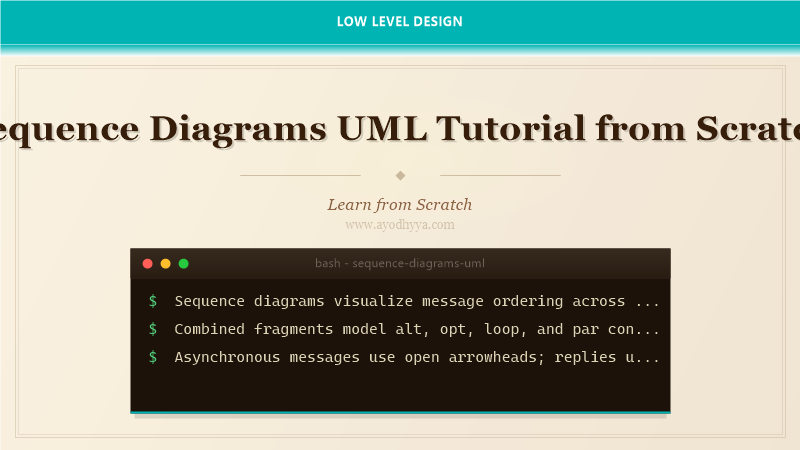 Sequence Diagrams UML Tutorial from Scratch (2026)