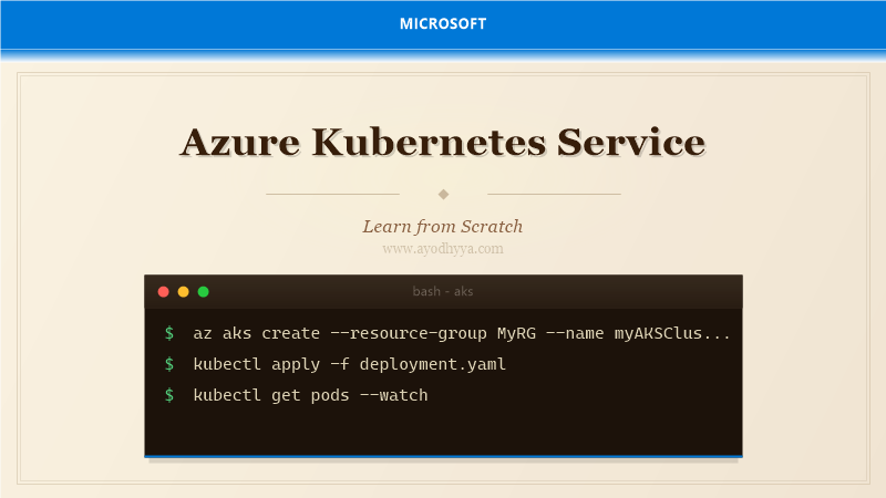 Azure Kubernetes Service Tutorial: Containers from Scratch (2026)