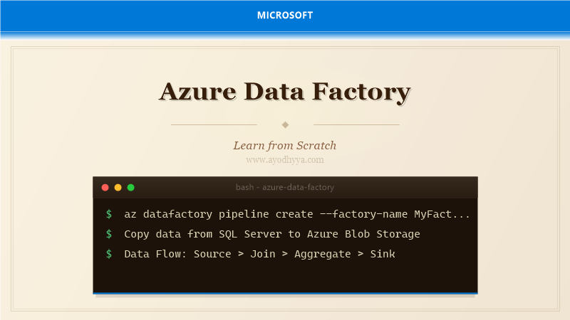 Azure Data Factory Tutorial: ETL and Data Integration from Scratch (2026)