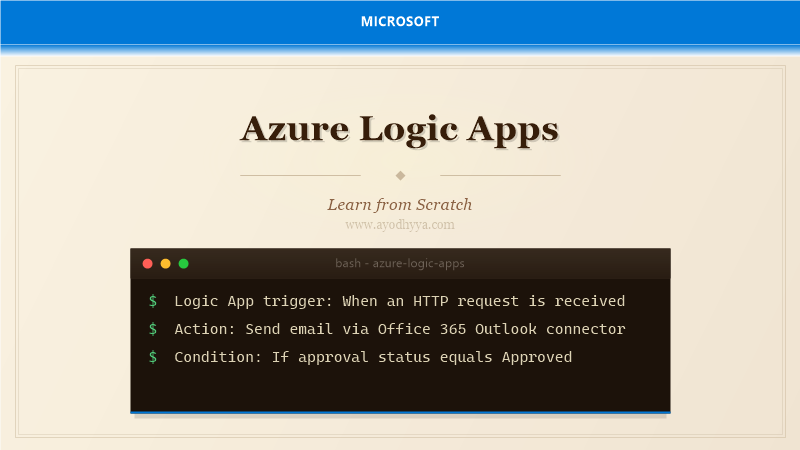 Azure Logic Apps Tutorial: Enterprise Integration from Scratch (2026)