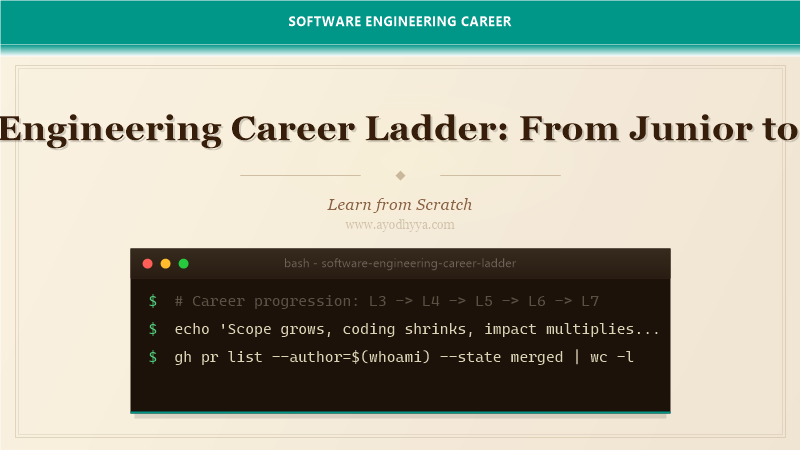 Software Engineering Career Ladder: From Junior to Principal