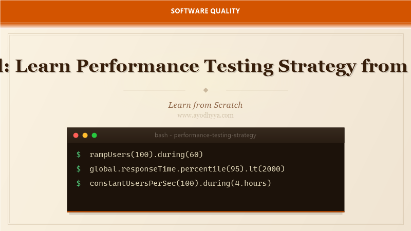Tutorial: Learn Performance Testing Strategy from Scratch (2026)